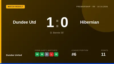 Daniel Bennie's first-half strike secured a 1-0 victory over Hibernian, lifting Dundee United to fifth in the Premiership...